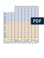 Data Analisis - XLSX - Daya Beda