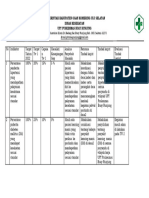 Analisis PTM Akreditasi Baru