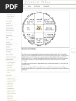 Rashi Chakra - Freedom Vidya