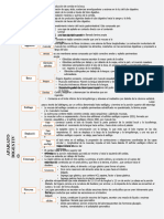 Cuadro Sinoptico Sistema Digestivo