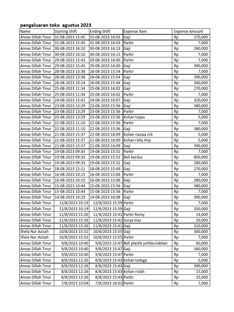 Pengeluaran Agustus 23 PDF