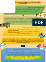 Infografia Imp Gastr en Turismo