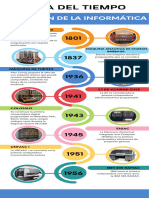 05 Linea Del Tiempo Evolucion de La Informatica