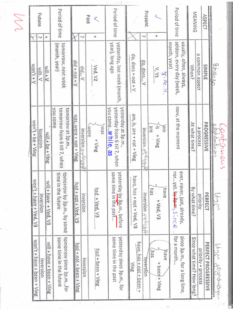 Tense Grid PDF