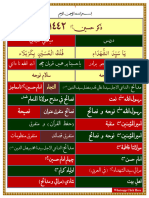 Zikre Husain As 1442