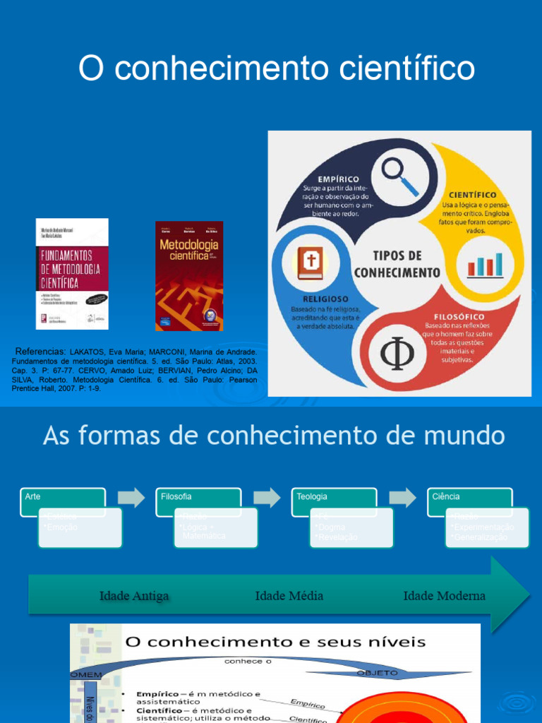 Formas de Conhecimento - e Conhecimento Científico | PDF | Science ...