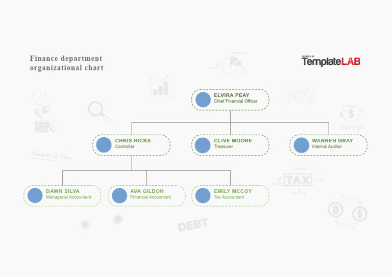 Finance Department Organizational Chart Template | PDF