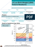 2 Classification LBW Preterm Newborns