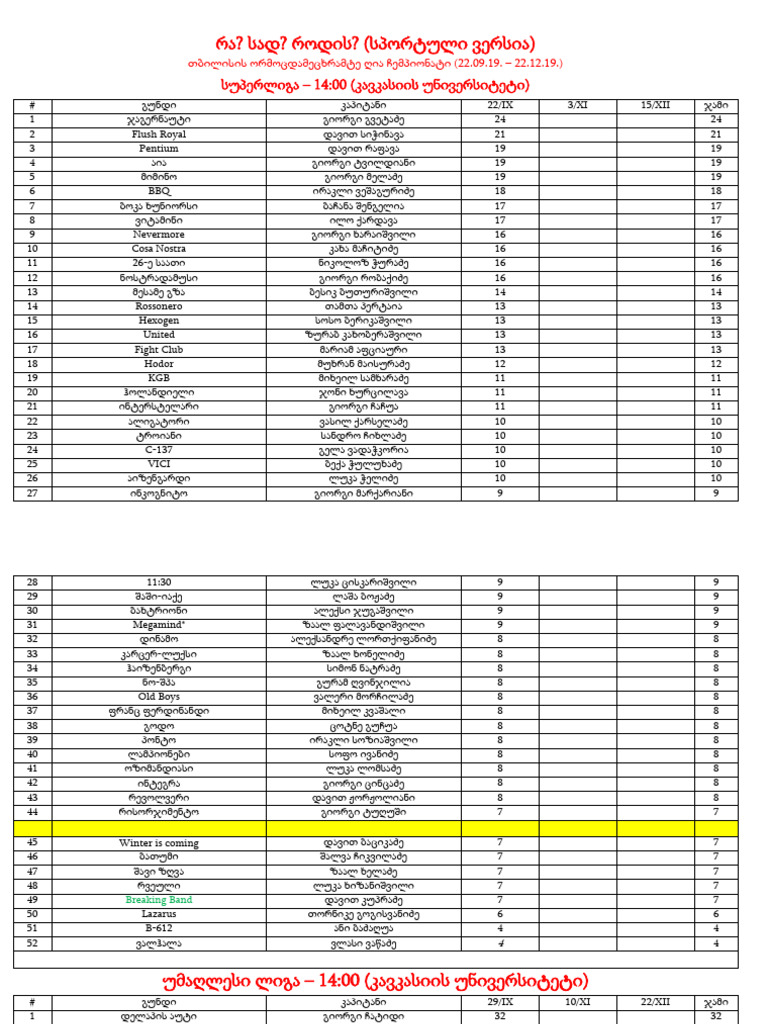 ChampionShip 59 | PDF