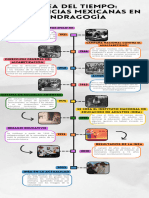 Línea de Tiempo Educación en México