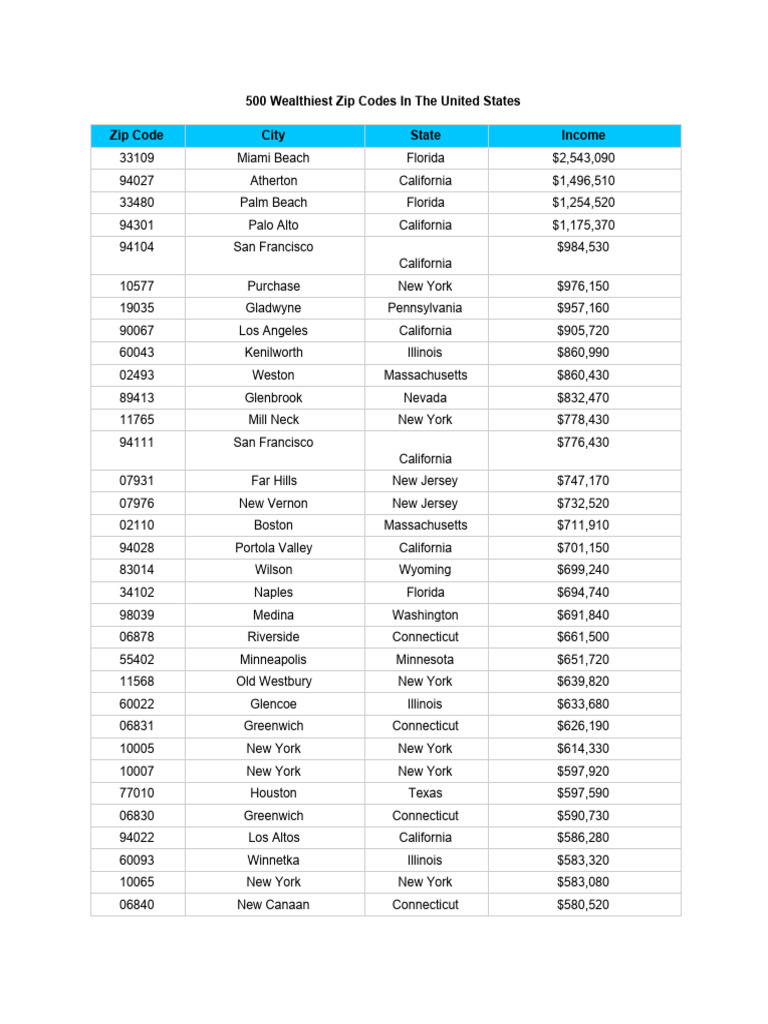 500 Wealthiest Zip Codes in The United States PDF California Kentucky
