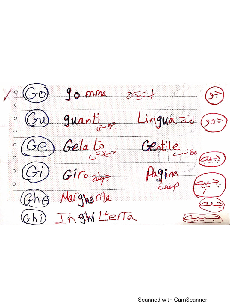 How Italiano Alphabets Pronounced in Arabic 4 PDF