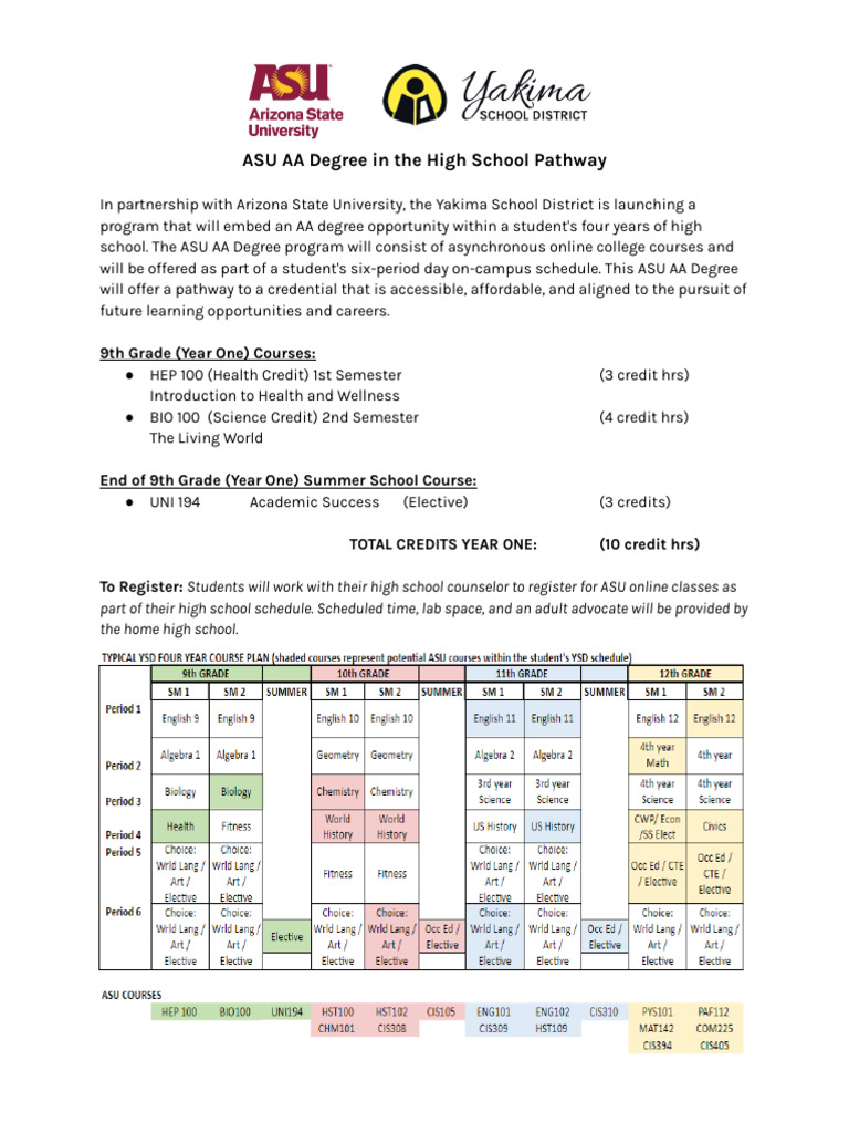 ASU AA Degree in The High School Pathway PDF Analytics Geographic