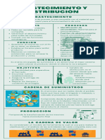 Abastecimiento y Distribución