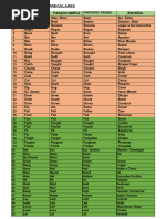 100 Common Regular Verbs in English | PDF