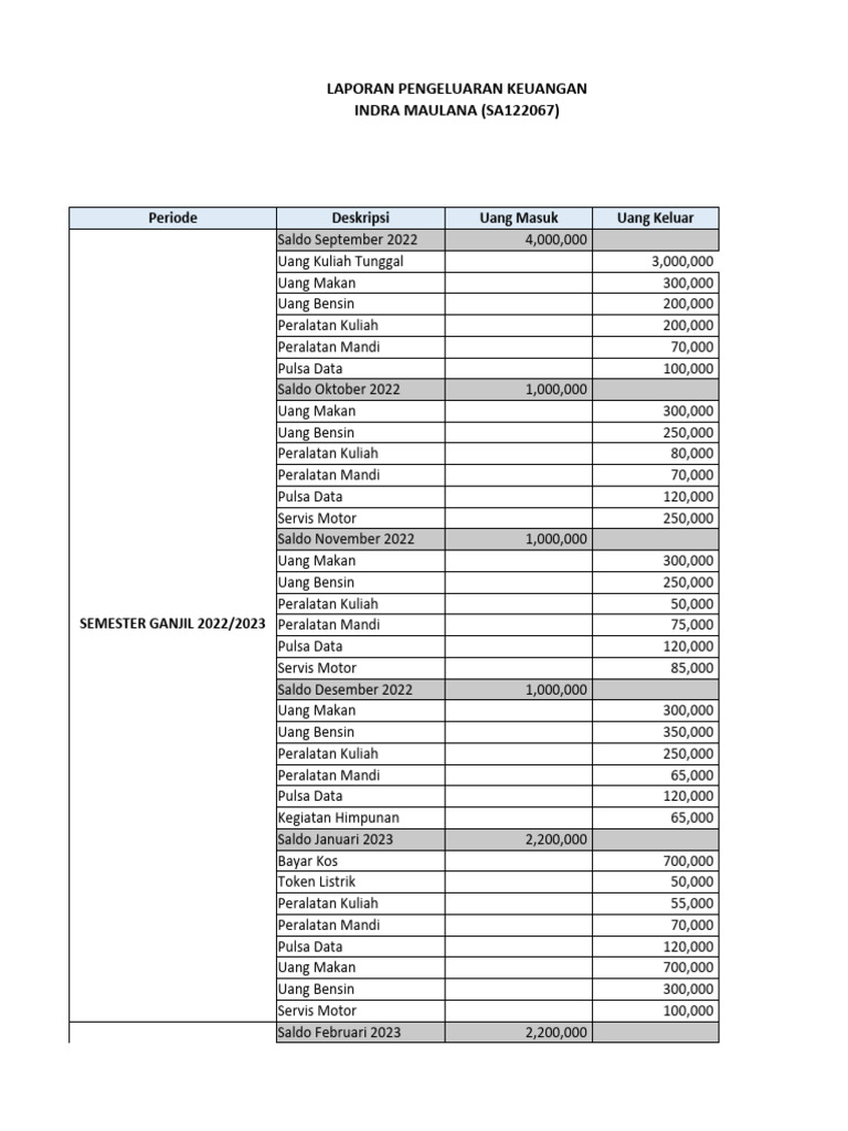 Contoh Data Pengeluaran Keuangan PDF