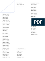 Cronología de La Biblia Antiguo Testamento