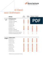 DH_Supported-Hardware-Software