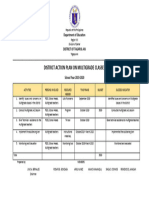 District Action Plan in Multigrade