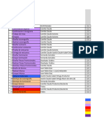 Carta Gantt Desprendimientos