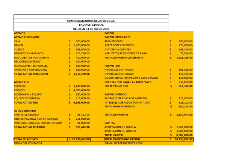 Balance General Horizontal | Descargar gratis PDF | Hoja de balance ...