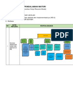 LK - KB 2 - RESUME PENDALAMAN MATERI PPG - Compressed