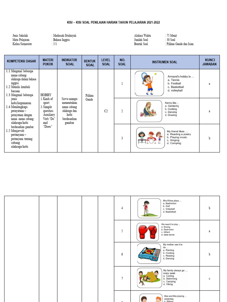 Latihan PH Bahasa Inggris Kelas 4: Tematik & Komprehensif
