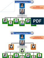 Diana Rose R. Acupeado - Em201 - Organizational Chart