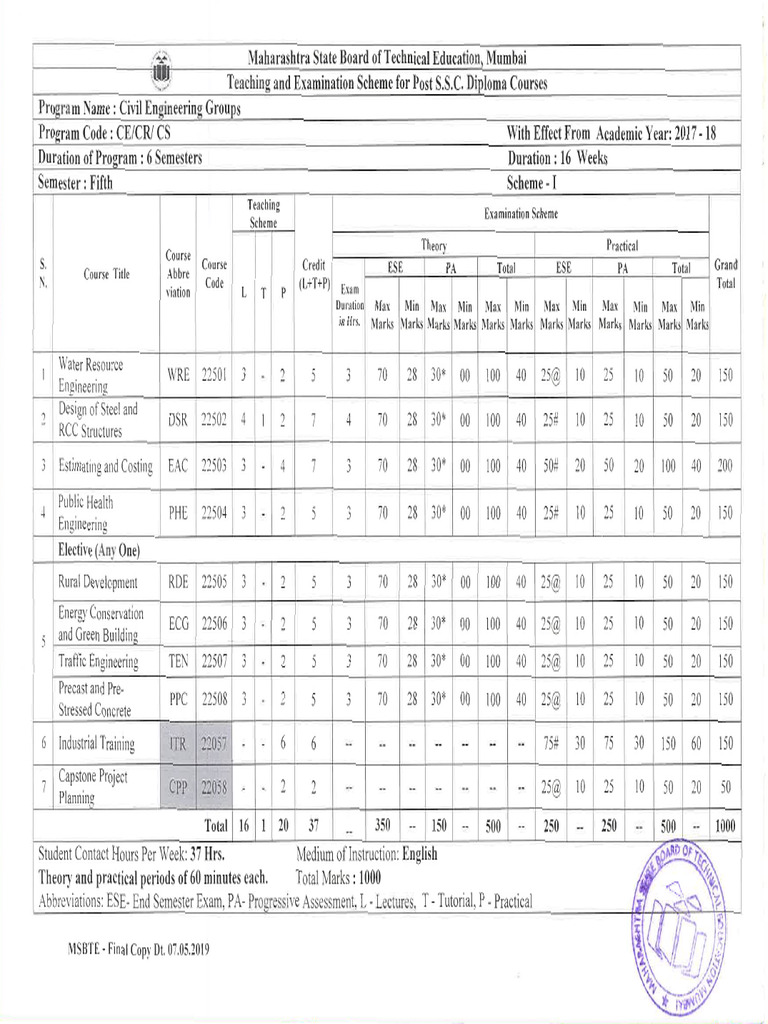 5th sem scheme ce cr cs pdf