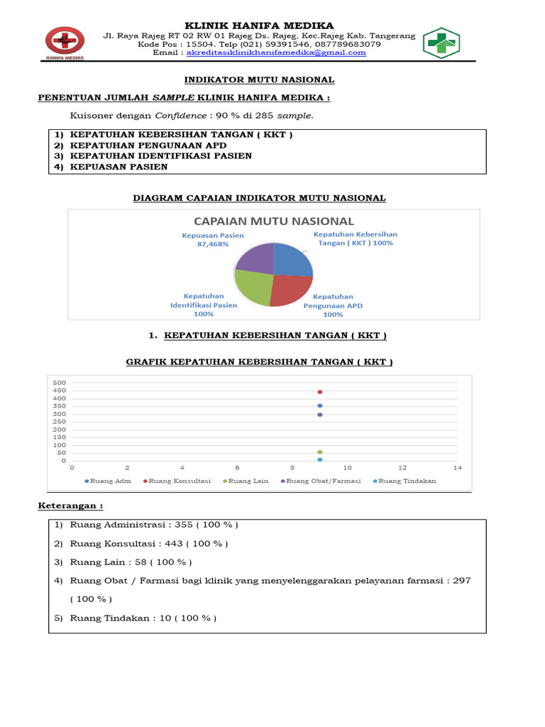 Capaian Indikator Mutu Klinik Hanifa Medika (Laporan INM | PDF