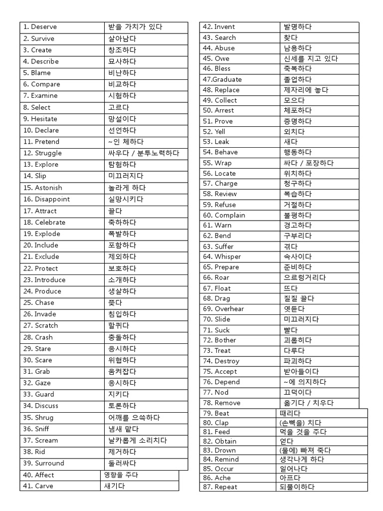 VOCABULARY WORDS MEANING visual data 6