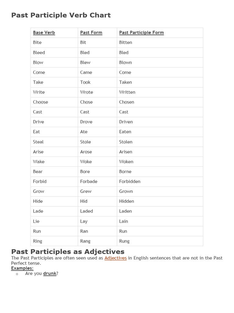Past Participle Verb Chart PDF