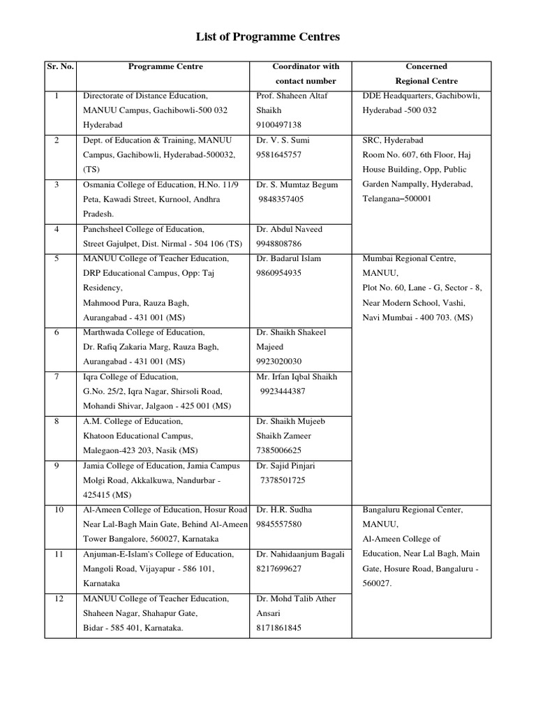22 List Programme Centres | PDF