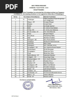 Congress Full List of Candidates For Chhattisgarh Assembly Polls