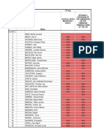 Evaluation (As of Sept 30,2021 @9AM)