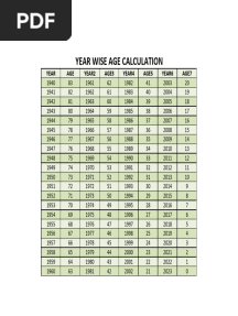 Age Calculator