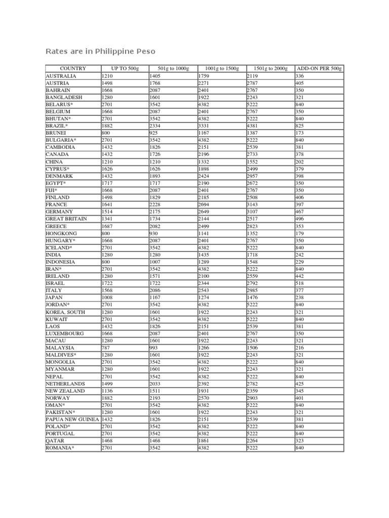 International Shipping Rates from Philippines | PDF