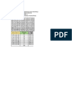 UTS Statistika Mohammad Azka