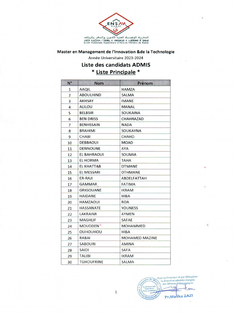 Master en management de l innovation de la technologie liste des