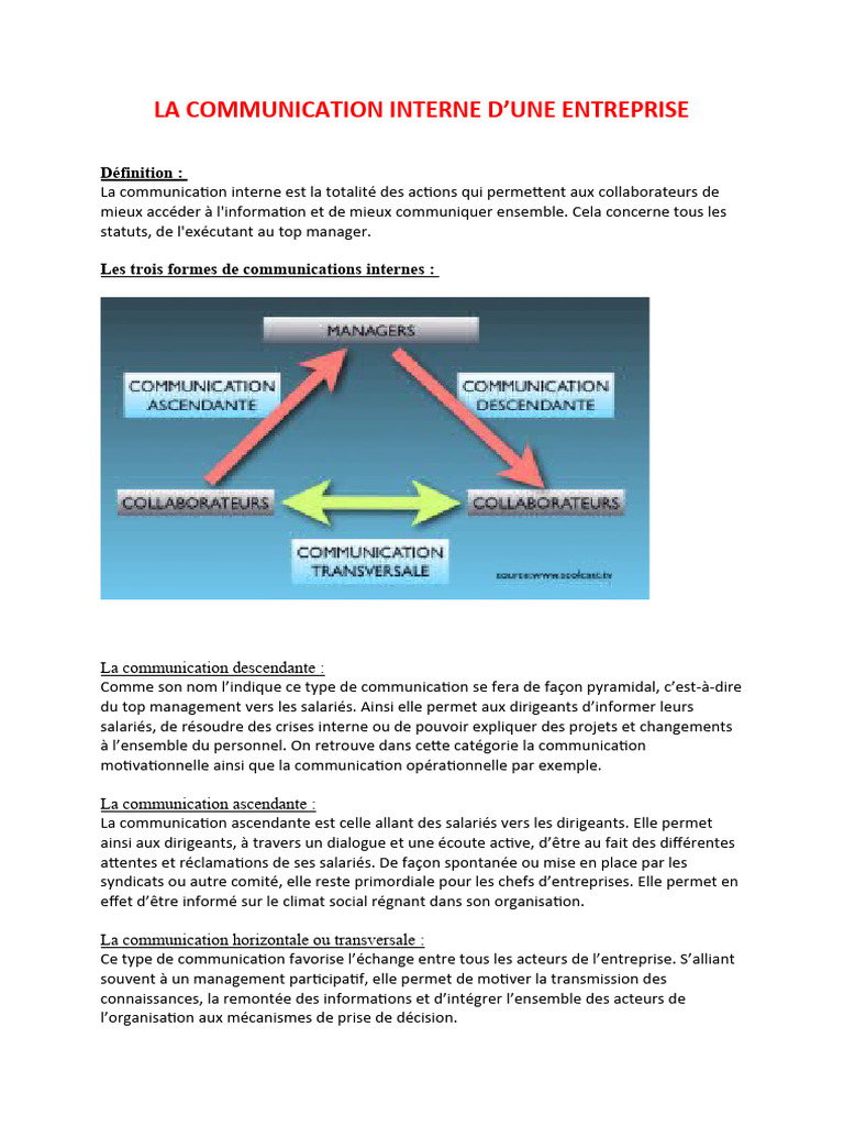 Communication interne en entreprise | PDF | Gestion des ressources ...