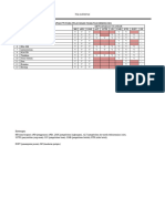 5.5.1.b Monitoring PPI Standar Dan Transmisi BOTIM