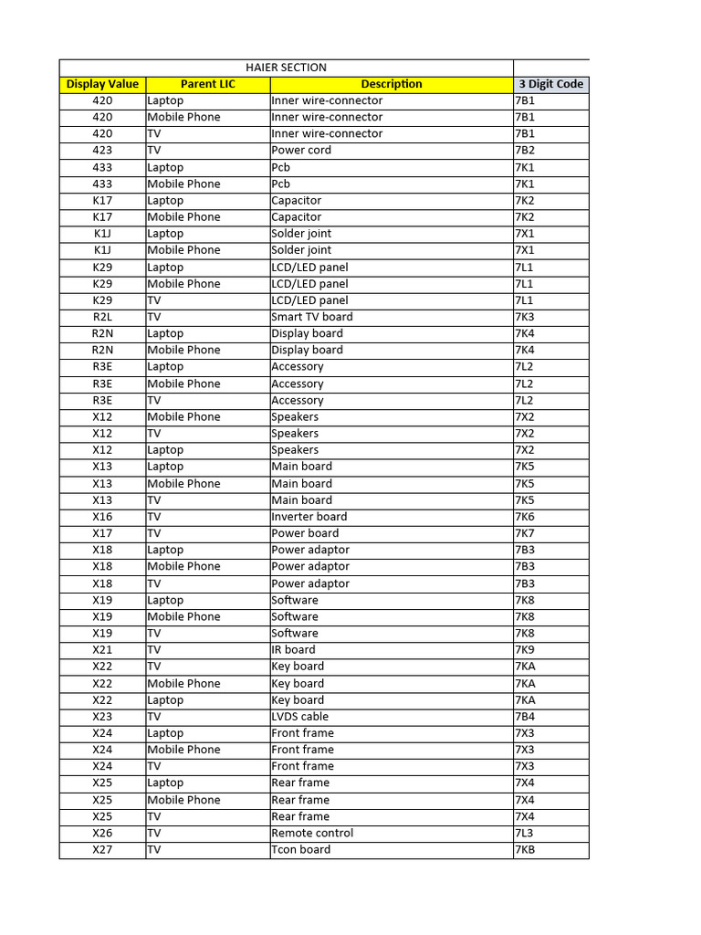 Haier TV and Device Codes Guide | PDF | Laptop | Liquid Crystal Display