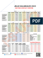 2023 Tablas Salariales Contact Center Con Perdida Economica