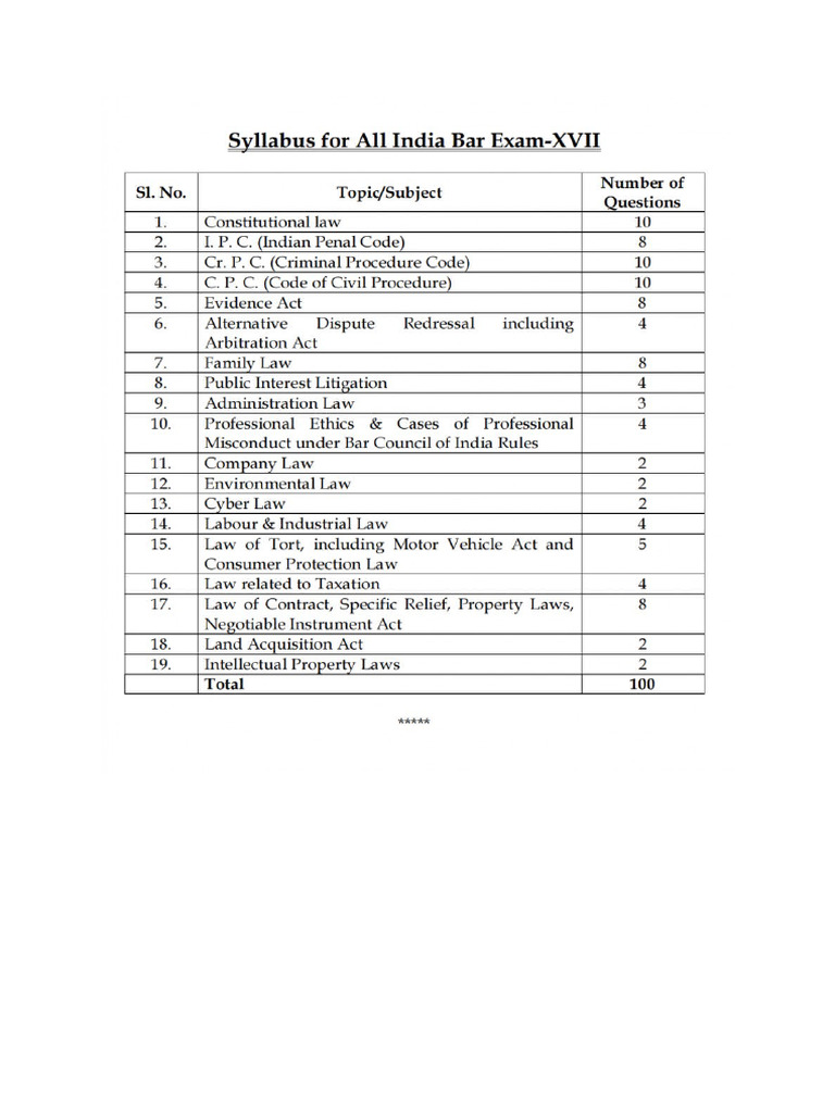 ALL INDIA BAR EXAM SYLLABUS PDF