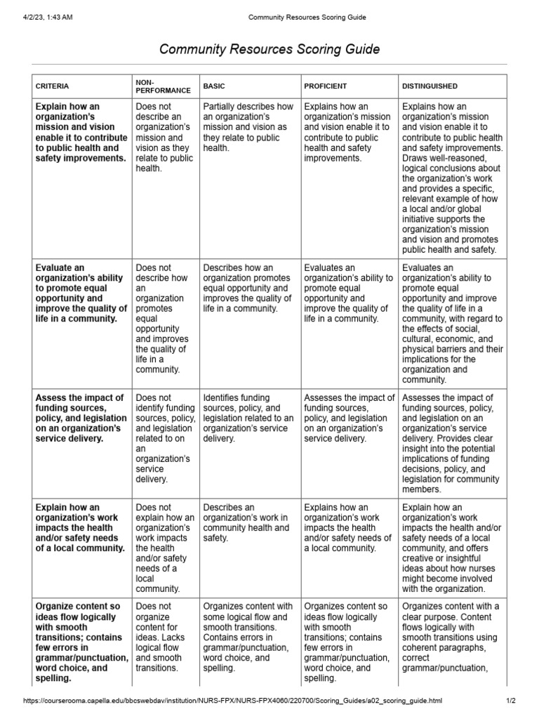 Community resources scoring guide pdf
