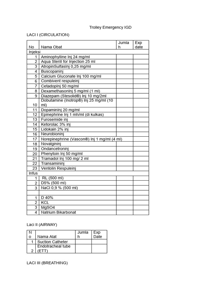 Emergency Trolley Equipment List | PDF | Science & Mathematics