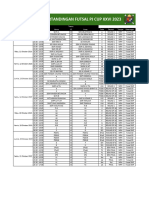 Jadwal Pertandingan Futsal PJ CUP XXVI 2023