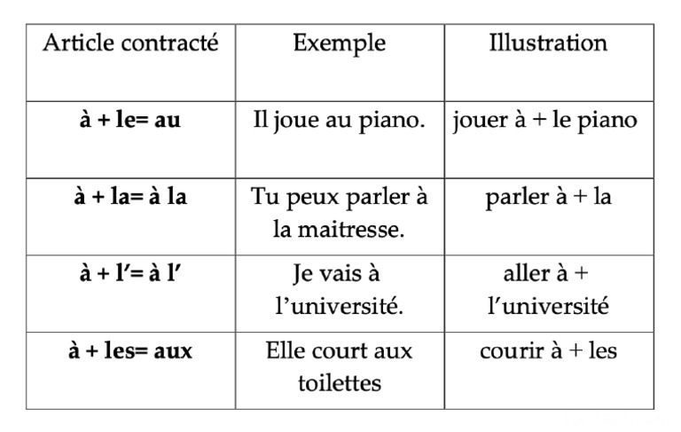 Article Contracte | PDF