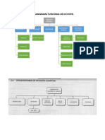 Organigramas Por Departamentos