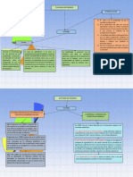 Mapa Resumen